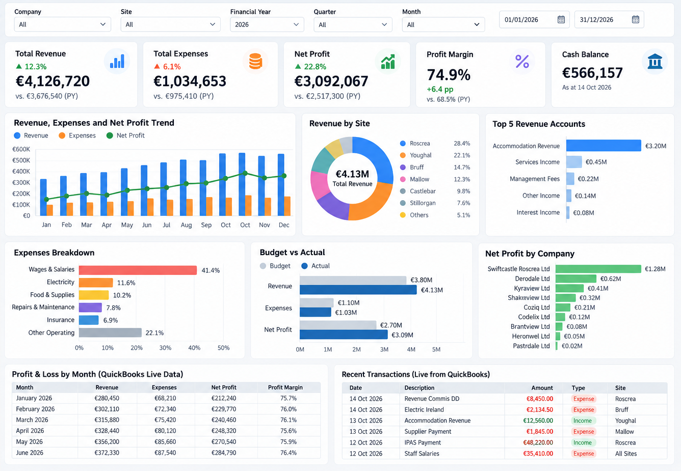 LIVE Web Dashboard preview