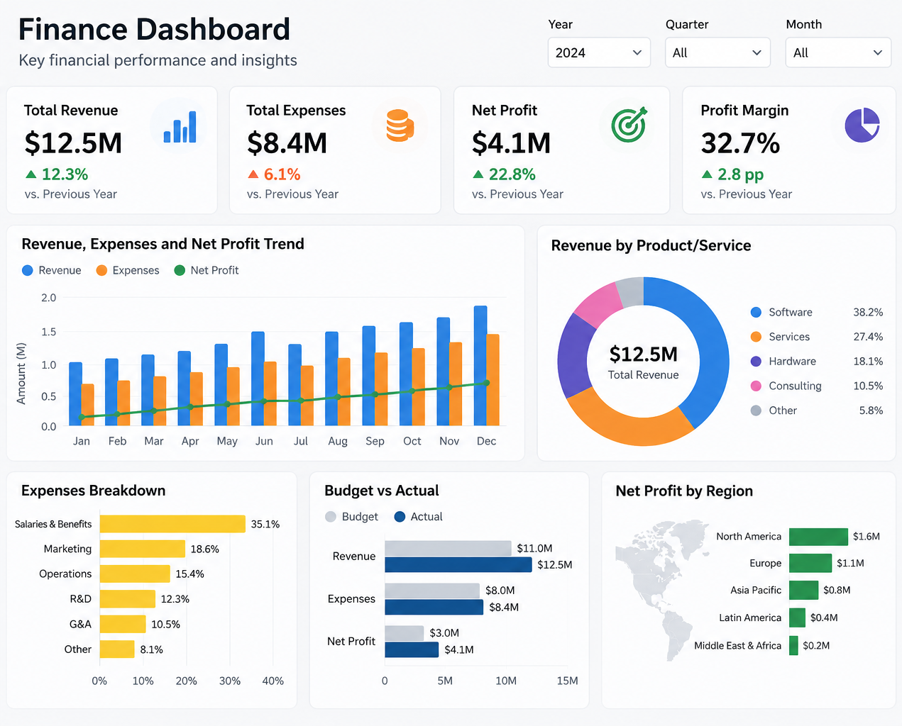 Power BI Dashboard preview